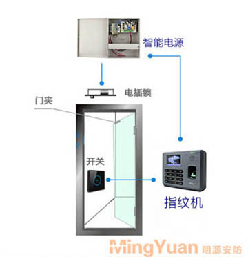 門禁系統單門連接圖 (2).jpg