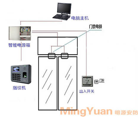 雙門門禁連接OK圖片 (2).jpg