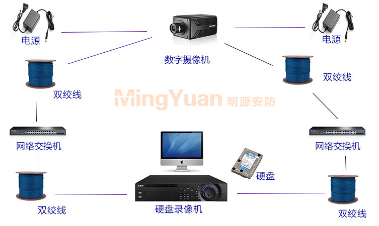 ?？礑S-2CD6233F-SDI高清數字攝像機連接圖.jpg