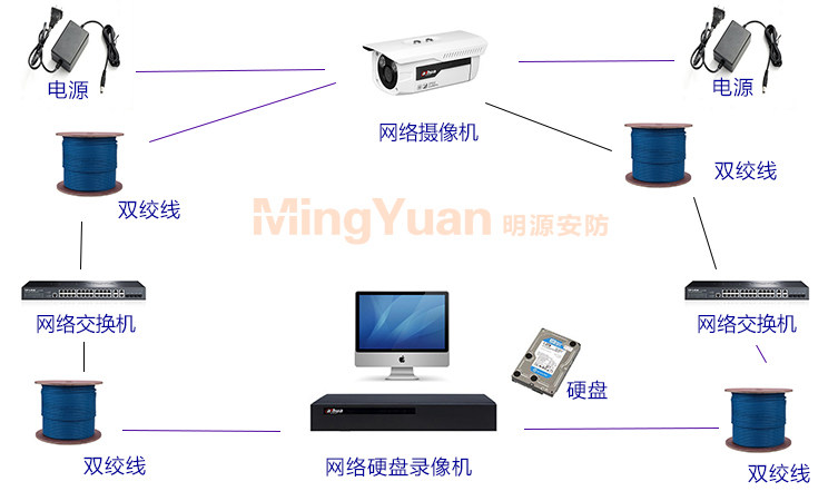 大華單盤位網絡硬盤錄像機NVR DH-NVR41H配件連接圖.jpg