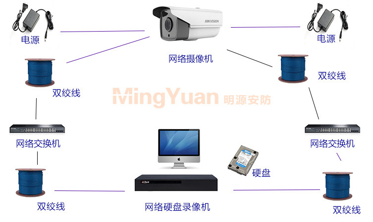 海康網(wǎng)絡(luò)攝像機(jī)DS-2CD2T25F(D)-I3I5I8 監(jiān)控安裝連接圖.jpg