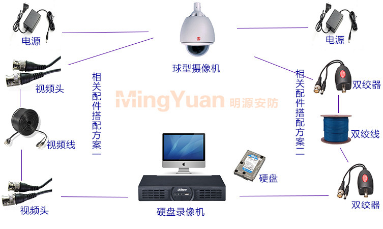 漢邦HB1309球型模擬攝像機.jpg