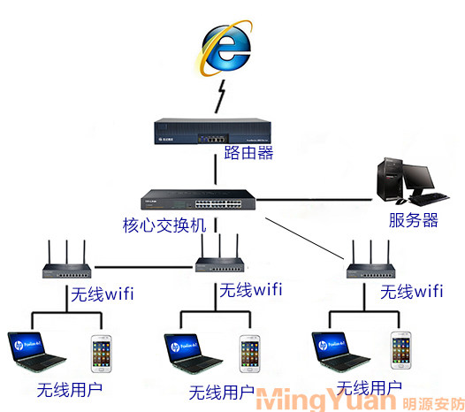 網絡局域網拓撲圖.jpg