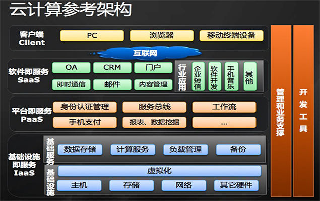 云計算參考架構圖.jpg