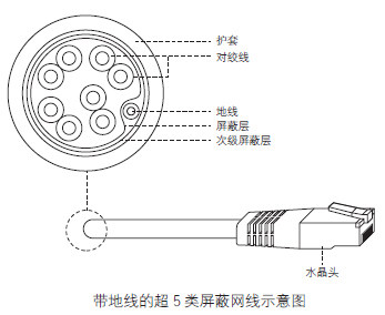 無線CPE靜電與雷擊接線圖2.jpg